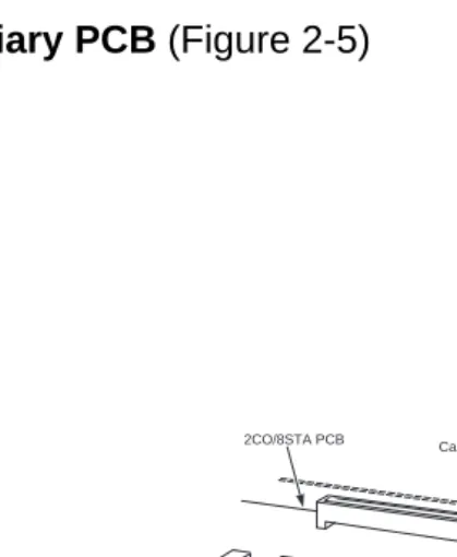 Figure 2-5  AUXILIARY PCB