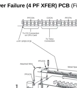 Figure 2-6  POWER FAILURE (4 PF XFER) PCB