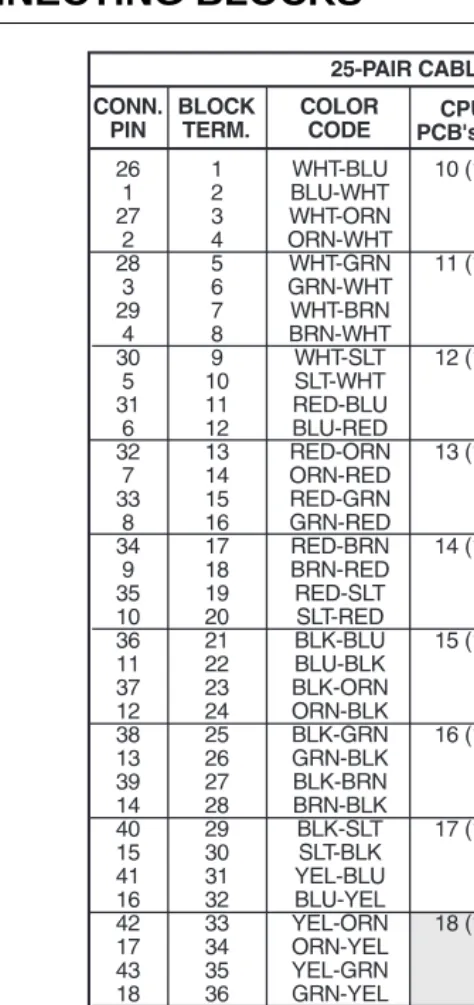 Figure 3-3  CONNECTING BLOCK