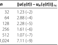 Table 1 The errors ∥u(η(t)) – un(η(t))∥∞ on boundary � for Example 1