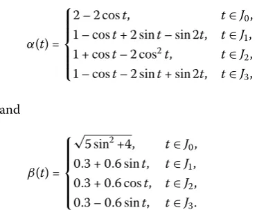 Figure 6 The surface plot of un(z) for Example 2 with n = 512.