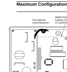 Figure 2-1  PCB LOCATION