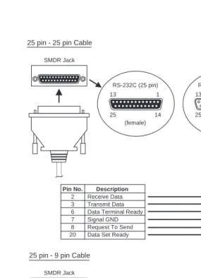 Figure 2-4  RS-232C CABLE