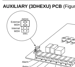 Figure 2-5  Auxiliary PCB