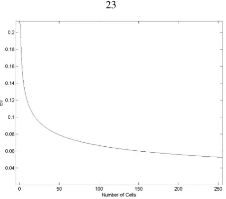 Figure 2.10: The amount of energy Ec available to each cell during growth, as a function of the totalnumber of cells in the growing phenotype.