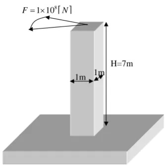 Figure 2.16: Initial setting of the growth process. The gray box represents the ground