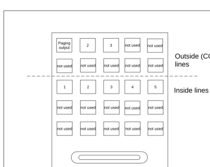 FIGURE A-2: Break-out of the mini patch panel when used withan NTS/8 system and cable PN3102