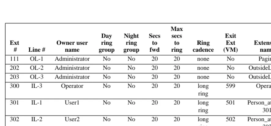 TABLE A-4: Telephone users