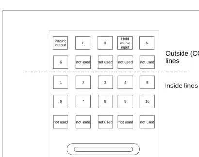 FIGURE B-2: Break-out of the mini patch panel when used withan NTS/16 system and cable PN3102 (cards 1-2)