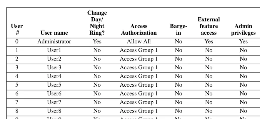 TABLE B-5: System extensions