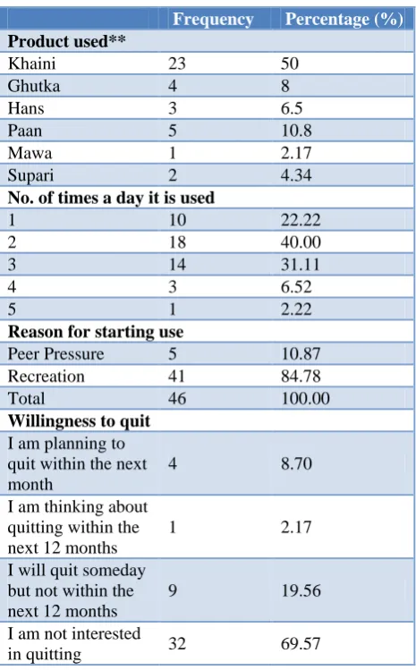 Table 2: Patterns of use and willingness to quit among current tobacco users. 