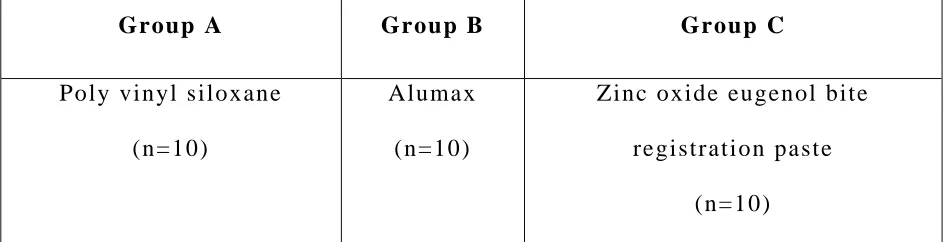 TABLE: 1 DISTRIBUTION OF SPECIMENS 