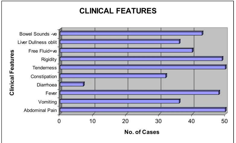 Table gives various signs in relation to  etiology.