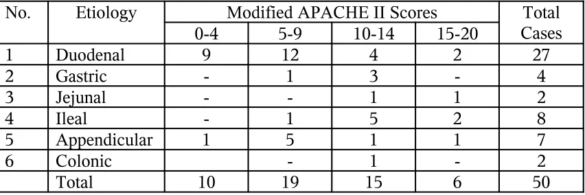 Table - 5BACTERIAL ISOLATES