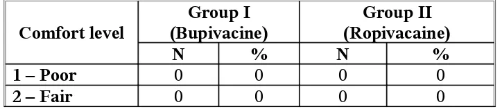 Table XVIII Repeated Measures of ANOVA