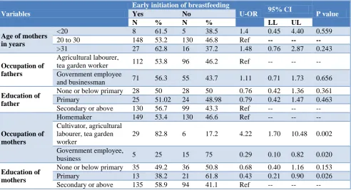 Table 5: Factors associated with early initiation of breastfeeding - logistic regression analysis