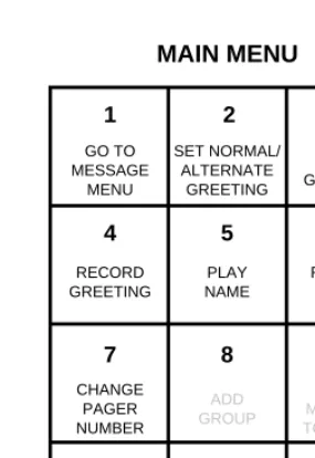 FIGURE 3-2. Telephone keypad when in voice mail: Main Menu