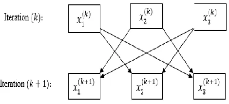 Figure 1 Map's calculation for Jacobi Method 