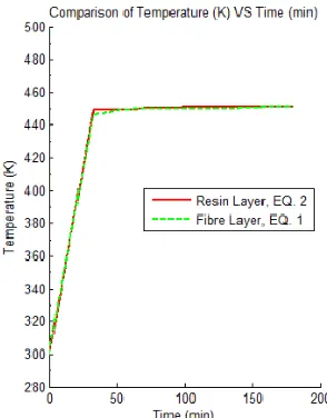 Figure 5 (a) and (b) provides comparison between 