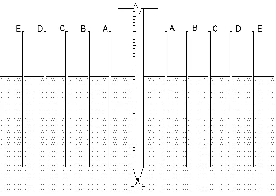 Figure 4.5b: Cross Sectional View of Horizontal Test Setup B (Kebede et al, 2014) 