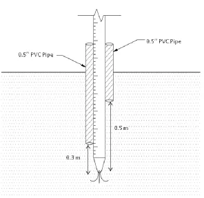 Figure 4.6: Cross Sectional View of Vertical Test Setup (Kebede et al, 2014) 