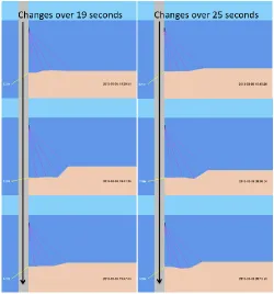 Figure 4.8: Jennette’s Pier (Source:  www.jennettespier.net) 