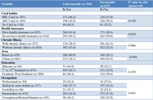 Table 2: Knowledge regarding generic medicine among the study participants (n=1151). 