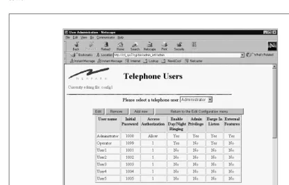 FIGURE 4-4: Telephone System Users Screen