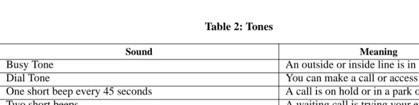 Table 1: Rings