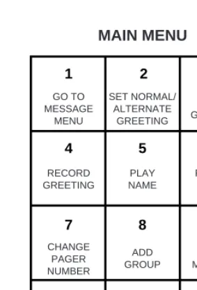 FIGURE 3-2. Telephone keypad when in voice mail: Main Menu