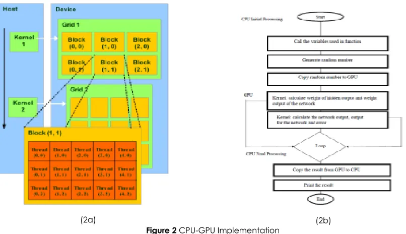Figure 2 CPU-GPU Implementation 