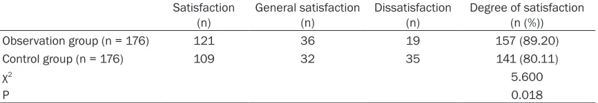 Table 4. Comparison of quality of life and pain degrees between the two groups