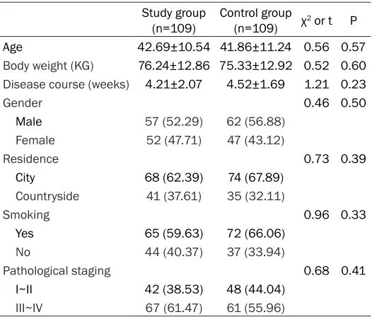 Table 2. Comparison of hospital stay between the two groups (days)