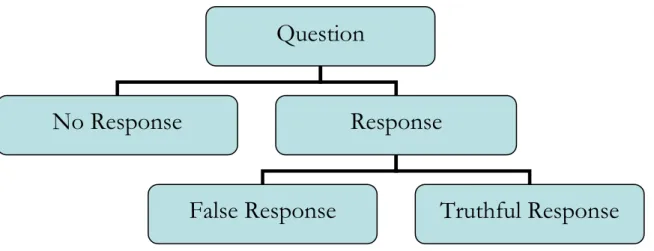 Figure 1 Conceptualization of Data Generation Process in World Bank Firm-Level Surveys 