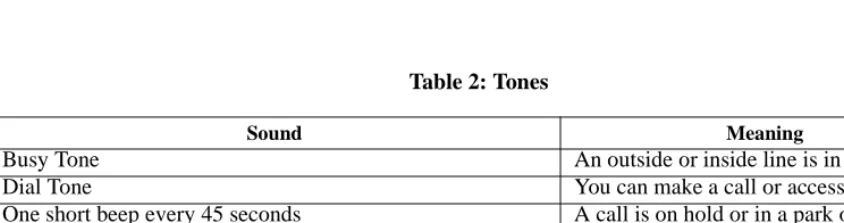 Table 1: Rings