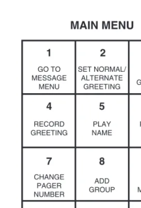 FIGURE 3-2. Telephone keypad when in voice mail: Main Menu