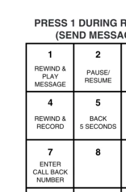 FIGURE 3-3. Keypad options for Send Message after pressing1during Record.