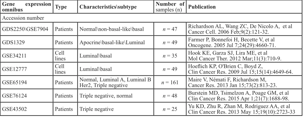 Figure 1: PCR validation of the 6 candidate genes. (a) PCR (b) densitometer analysis agarose gel profile.