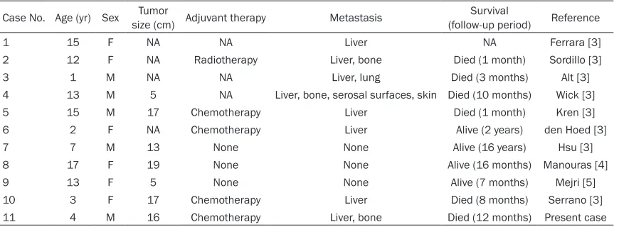 Table 1. Cases of pediatric splenic angiosarcoma