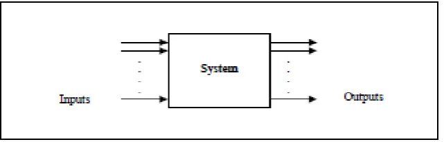 Figure 1.1: Mathematical Model of a System 