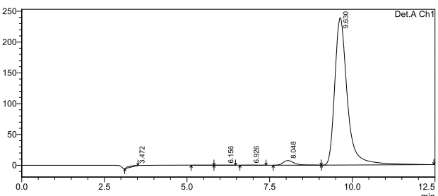 Figure 3.4. HPLC spectrum of starting peanut meal, peaks from left to right include: baseline  subtracted solvent (methanol/acetic acid), AFG2 (6.156 min), AFG1 (6.926 min), AFB2 (8.048 min), and AFB1 (9.630 min)
