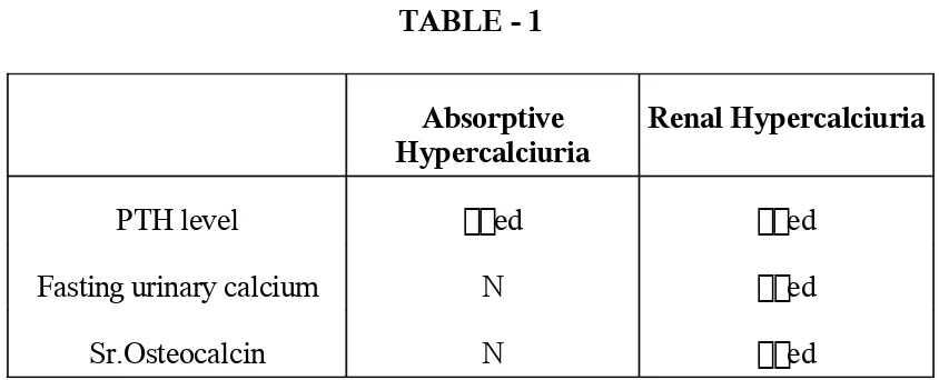 TABLE - 1Absorptive 