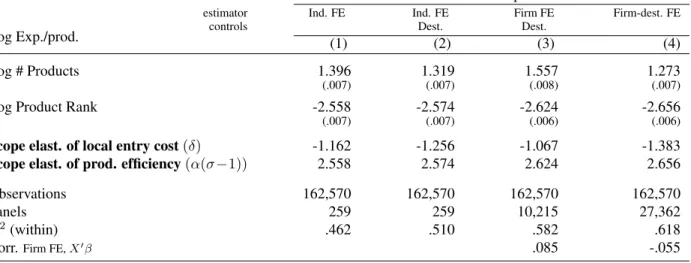 Table 3: Individual Product Sales