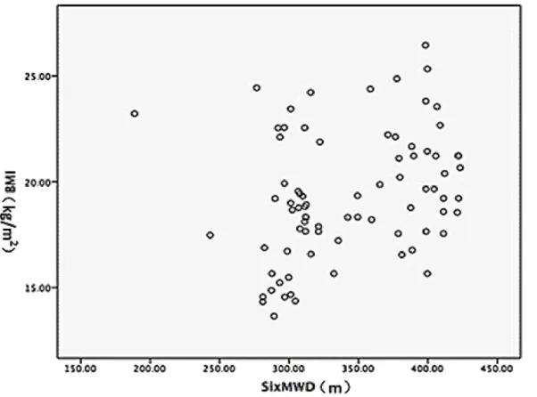 Table 1. BMI and inflammatory factor expression (_x  ± s)
