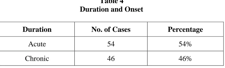 Table 3 Laterality 