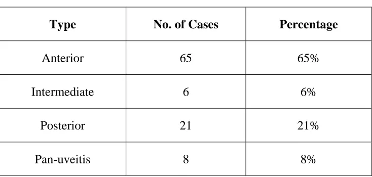 Table 7 Anatomical Classifications 