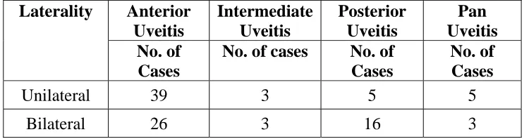 Table 8 Age incidence (Anatomical Classification) 