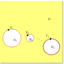 Figure 1.2 An unbounded multiply connected region  . 