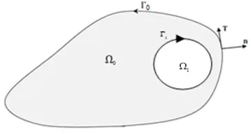 Figure 1  Bounded doubly connected region 
