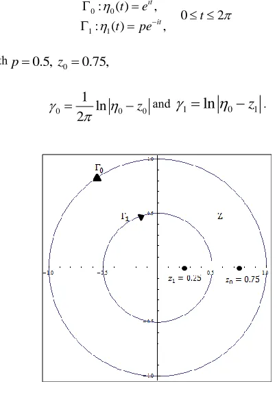 Figure 3  The 3D plot of Green’s function for Example 1 
